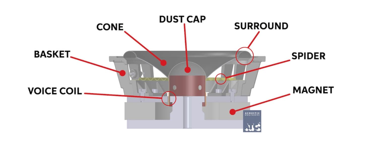Speaker Magnet Guide